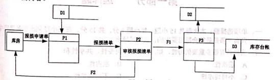 题目图片