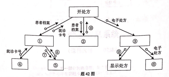 题目图片