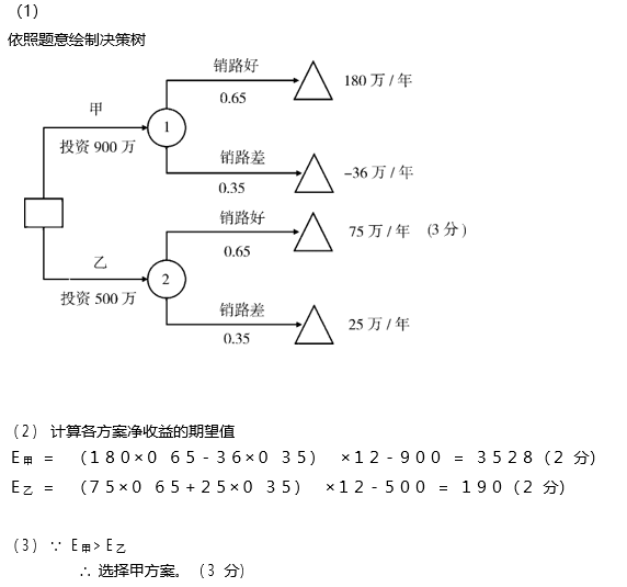 题目图片
