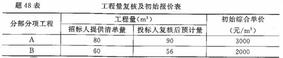 题目图片