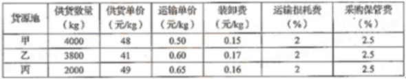 题目图片
