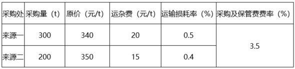 题目图片