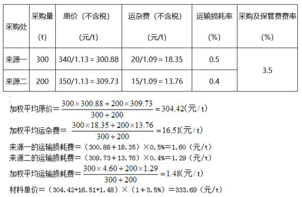 题目图片