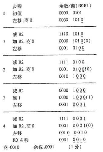 题目图片