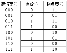 题目图片