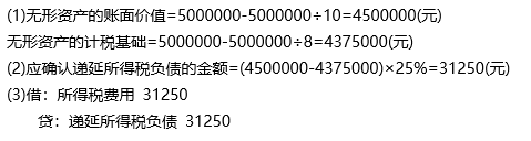 题目图片