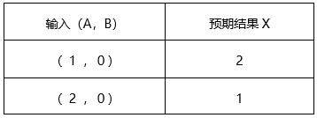 题目图片
