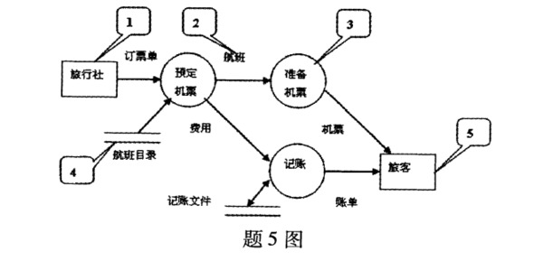 题目图片