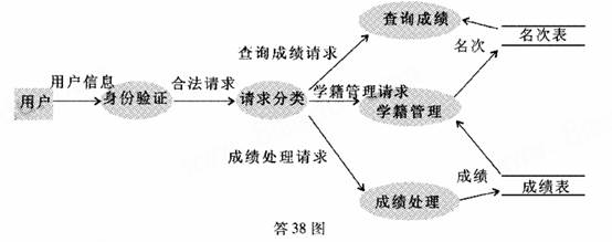 题目图片