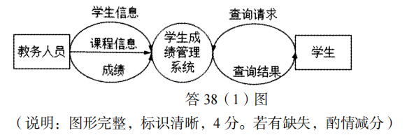题目图片