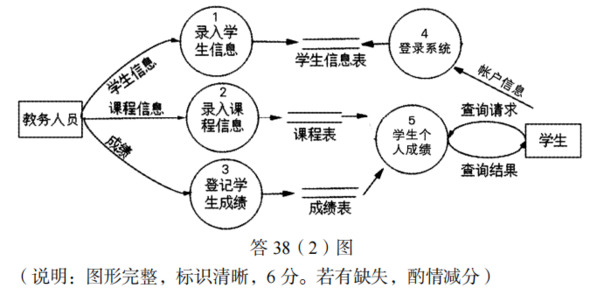 题目图片