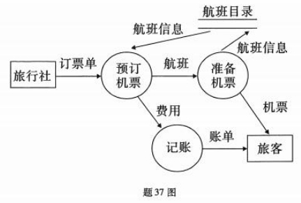 题目图片