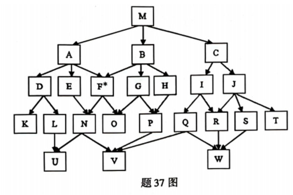 题目图片