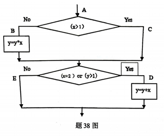 题目图片