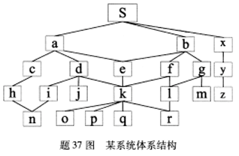 题目图片