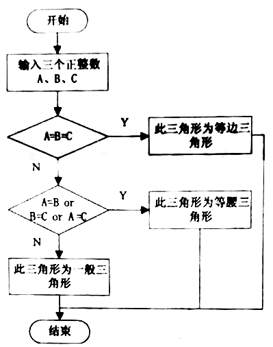 题目图片
