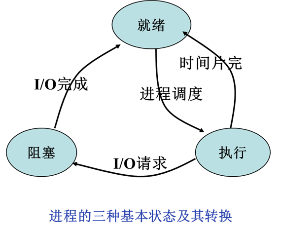 题目图片
