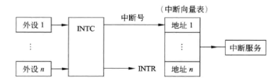 题目图片