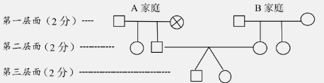 题目图片