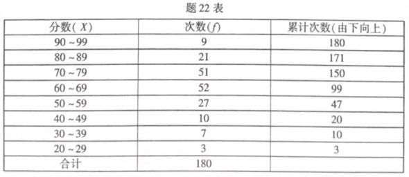 题目图片