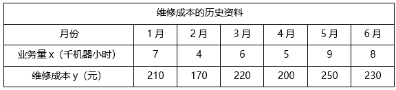题目图片