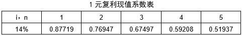 题目图片