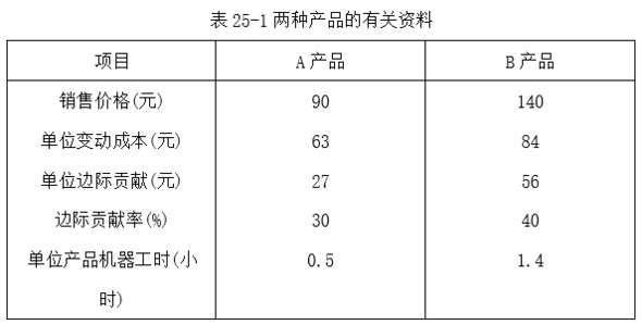题目图片