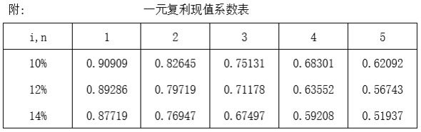 题目图片