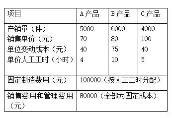 题目图片