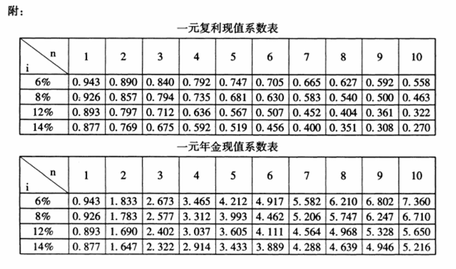 题目图片