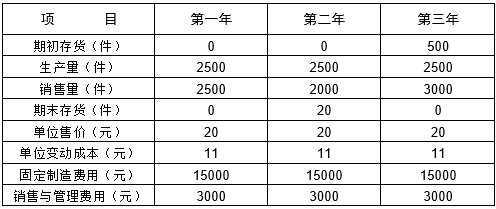 题目图片