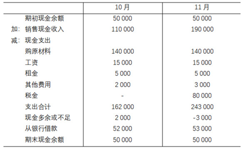题目图片