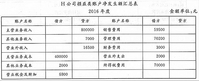 题目图片