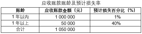 题目图片