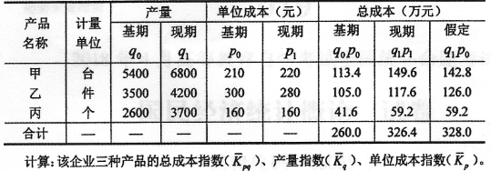 题目图片