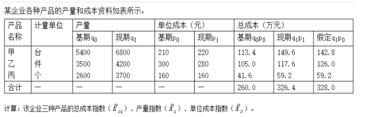 题目图片