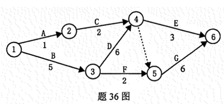 题目图片