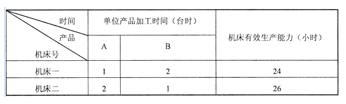 题目图片
