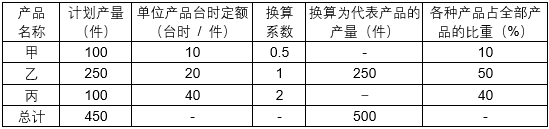 题目图片