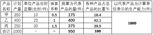 题目图片