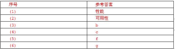 题目图片
