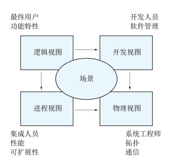 题目图片