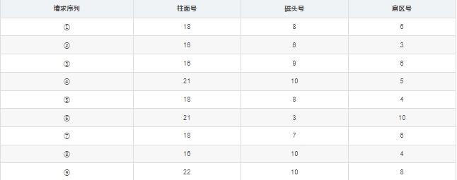 题目图片