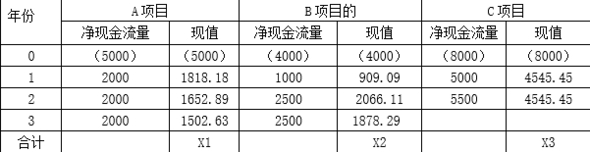 题目图片