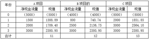 题目图片