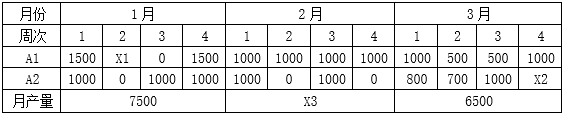 题目图片