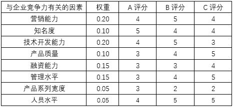 题目图片