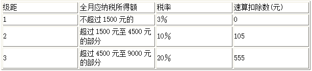 题目图片