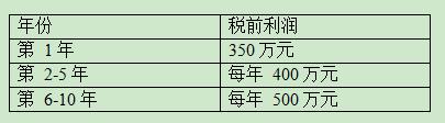 题目图片