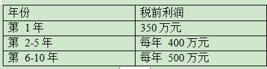 题目图片